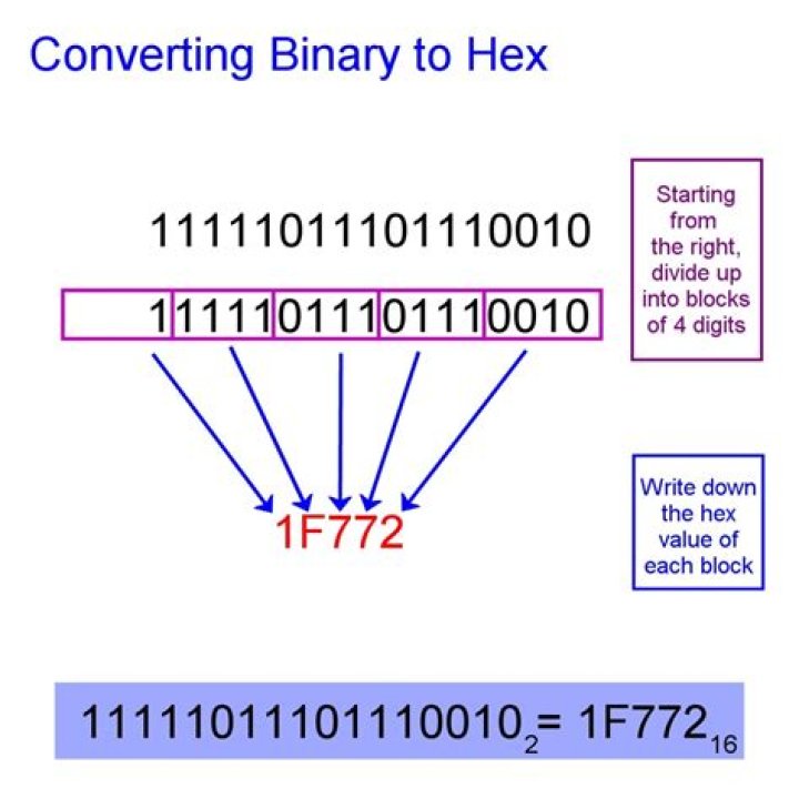 How to convert a hex string to hex number