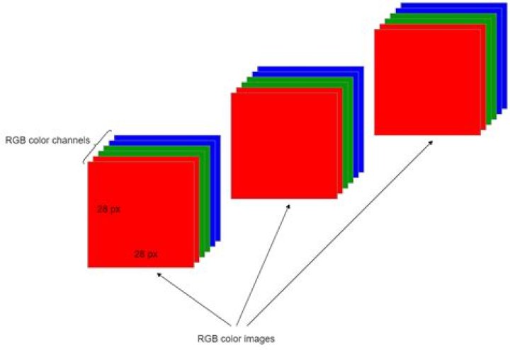 how to convert an RGB image to numpy array?