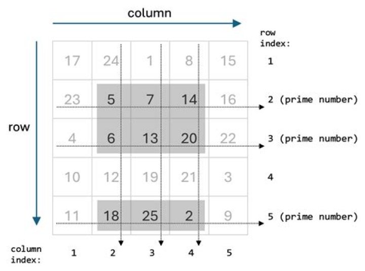 How to Convert Matrix Indexing Code from MATLAB to R