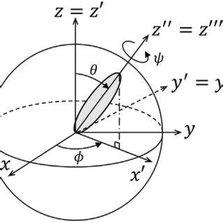 How to convert spherical coordinate system to Euler angles?