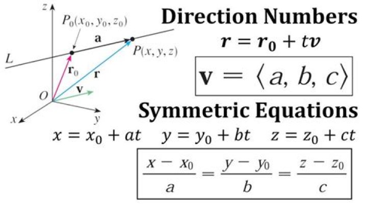 How to convert the given set of equations into a symmetric form