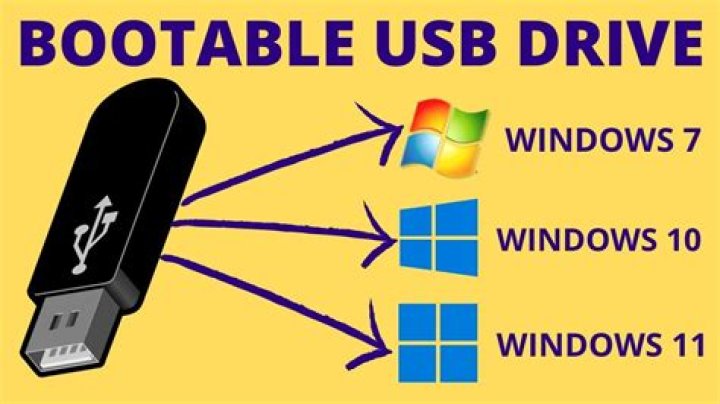 How to convert vmdk to bootable Disk or usb