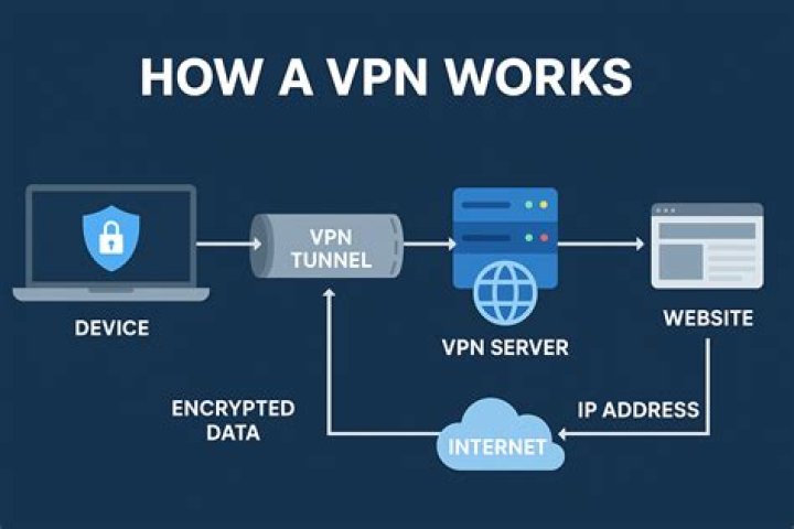 How to copy files through a Remote Desktop Connection over VPN