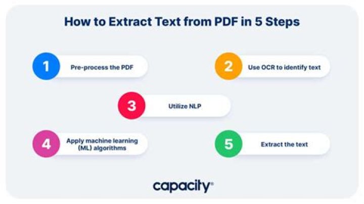 How to correctly extract text from a pdf using pdf.js