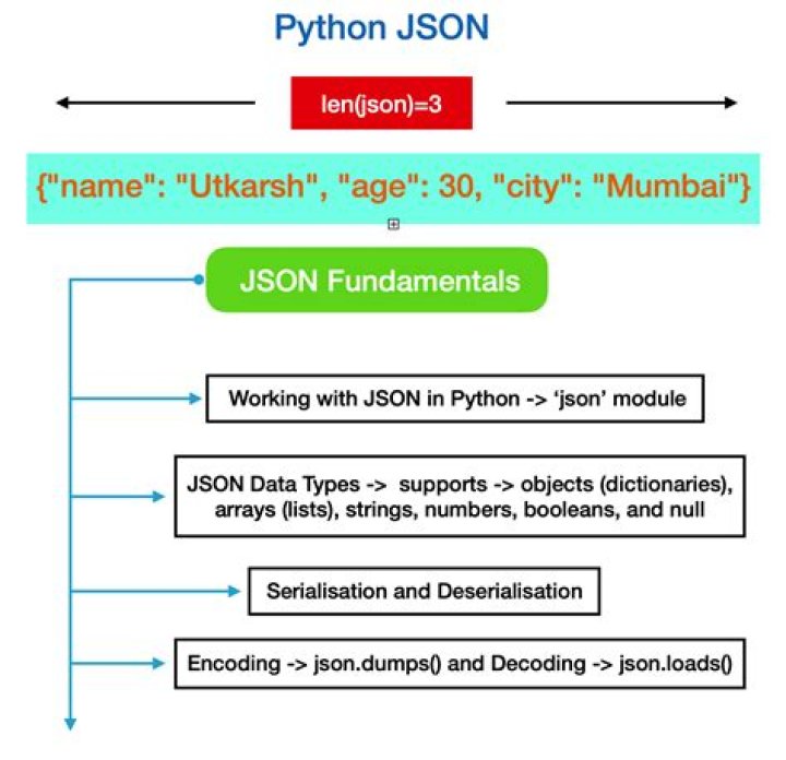 How to count items in JSON object using command line?