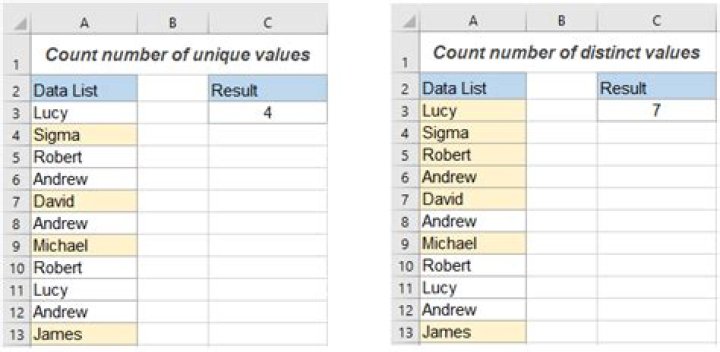 How to count number of distinct values in a range?