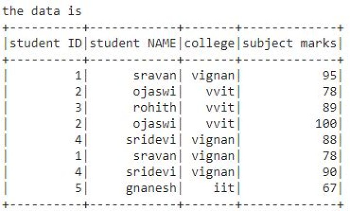 How to count unique ID after groupBy in pyspark