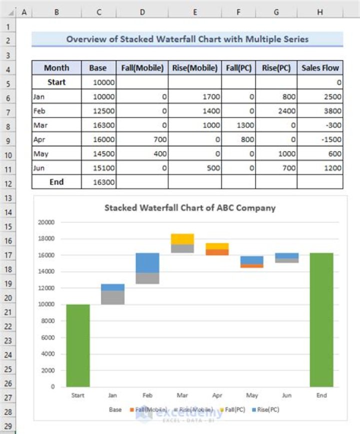 How to create a 'stacked waterfall' chart in R?