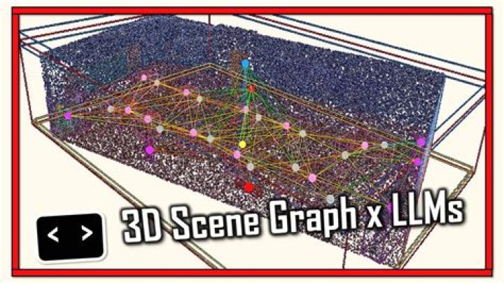 How to create a 3D graph from two 2D graphs