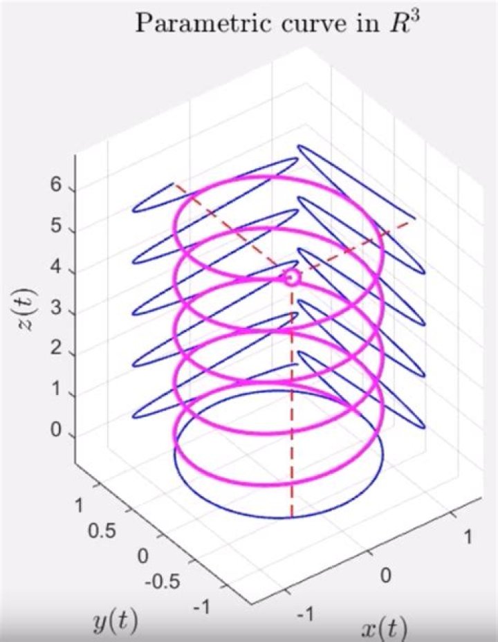 How to create a 3D plot with orthographic projections – Matlab