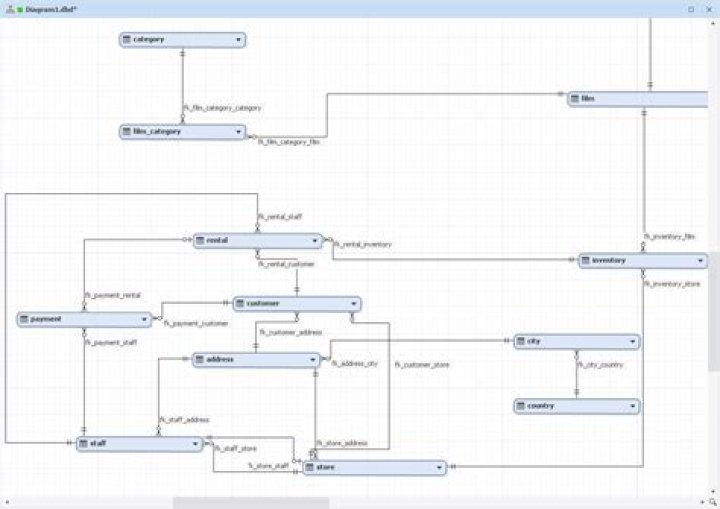 How to create a database directory structure for MySQL?