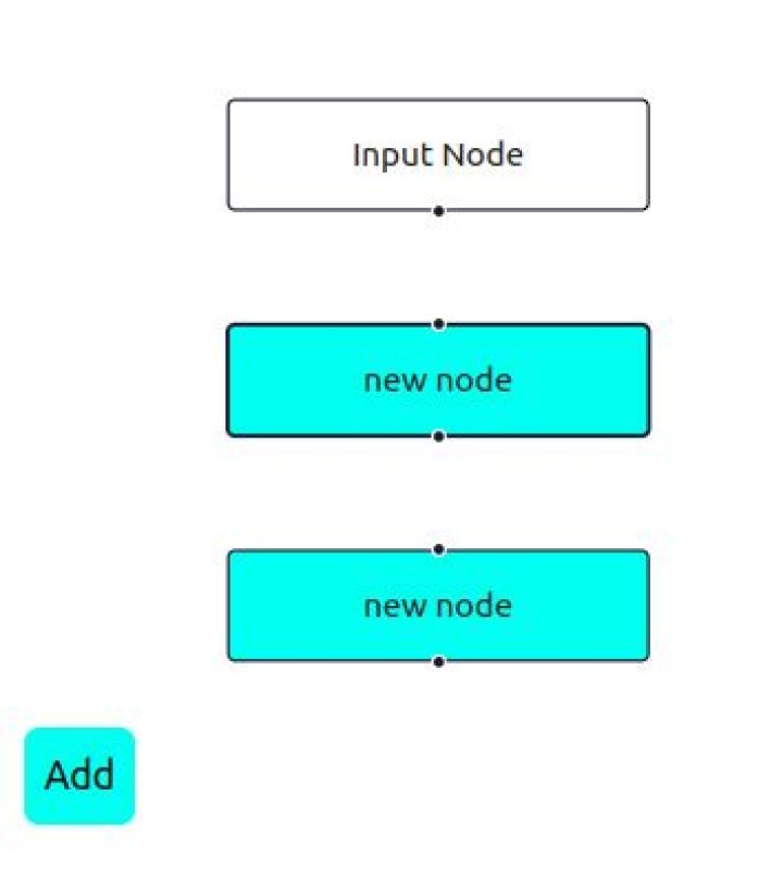 How to create a draggable node when click on a button in react flow - typescript?
