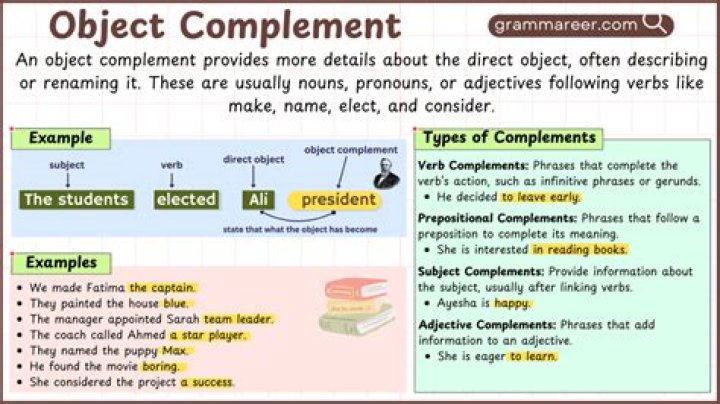 How to create a grammar for complement of $a^nb^n$?