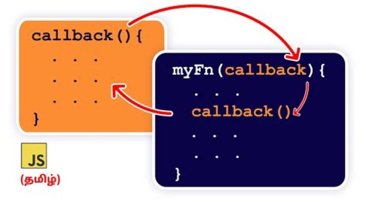 How to create a JavaScript callback for knowing when an image is loaded?