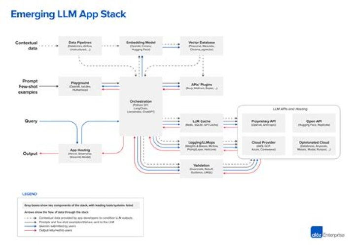 How to create a new system locale