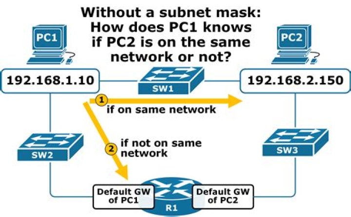 How to create a subnet between two different networks