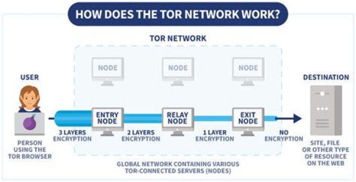 How to create a Tor Browser shortcut for both runner and menu?