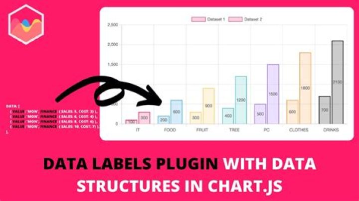 How to create a variable for chart js datalabel plugin formatter