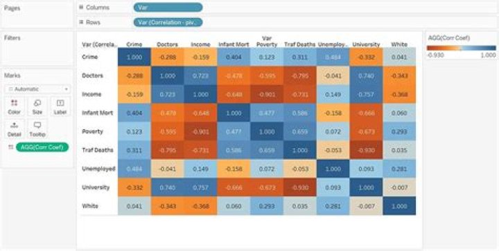 How to create Correlation Heat Map of All Measure in Tableau?