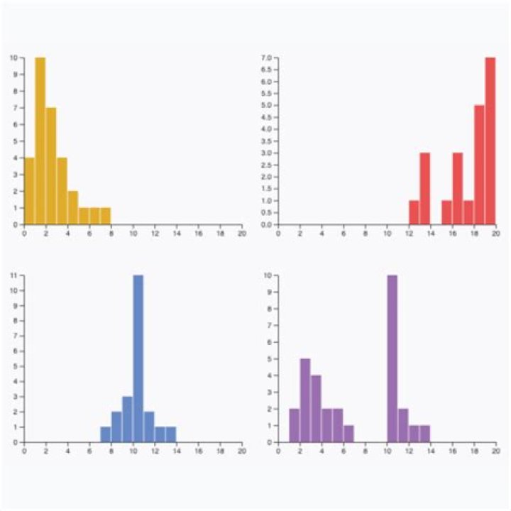 How to create histogram using D3.js and reading data from JSON