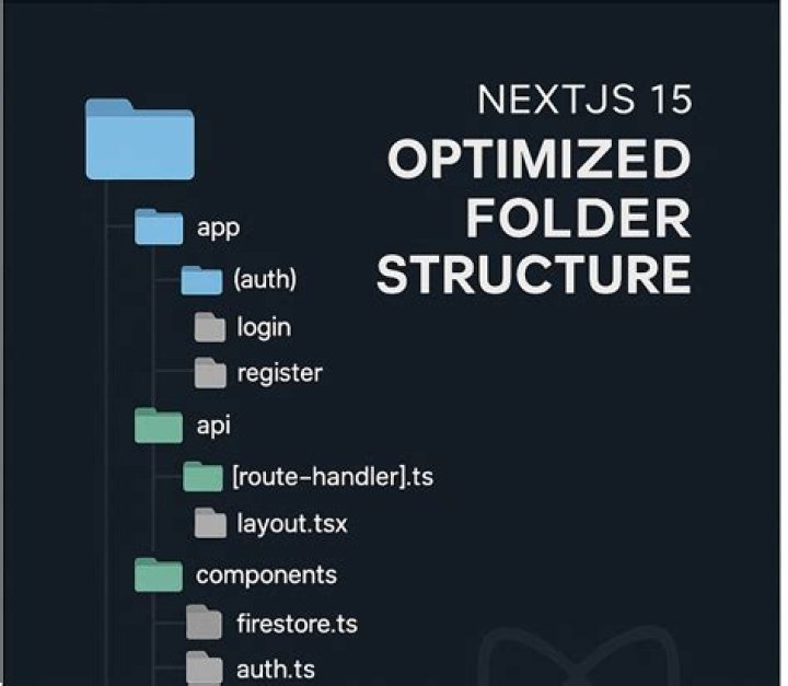 How to create HOC for auth in Next.js?