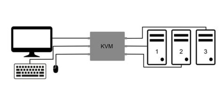 How to create images from iso for KVM?