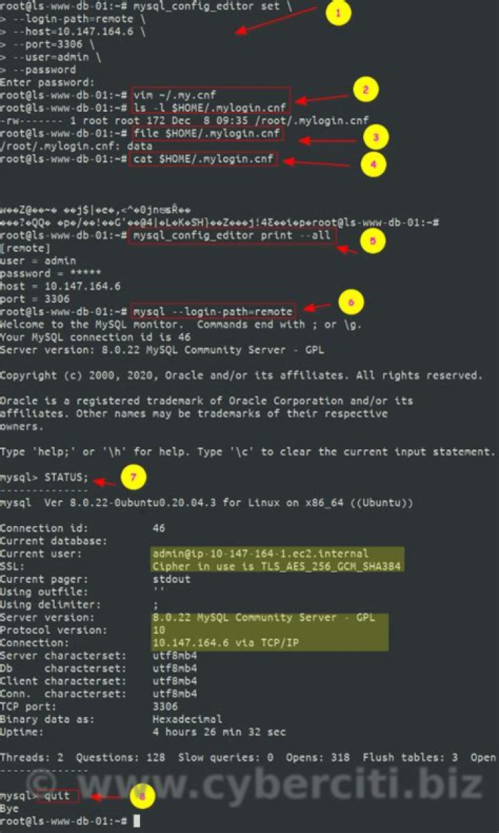 How to create superuser and importing sql?