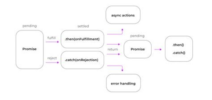 How to create TCP client in NodeJS using async/await?