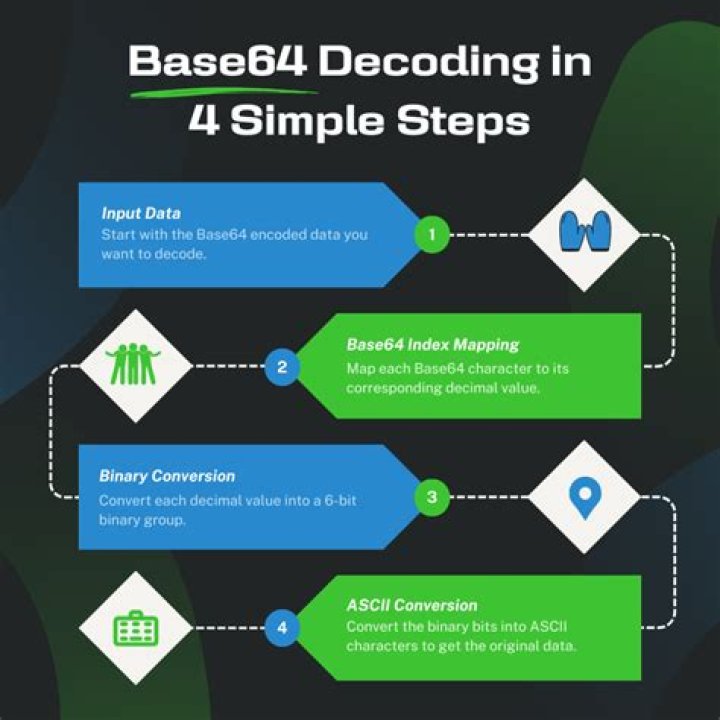 How to decode a base64 encode
