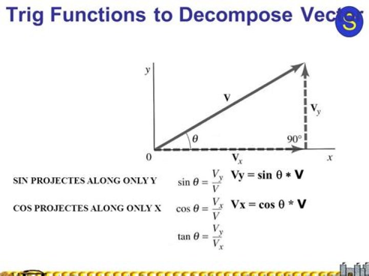 How to decompose a matrix into the outer product of two vectors?