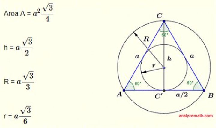 How to deduce the area of an equilateral triangle whose inscribed circle has radius $r$?