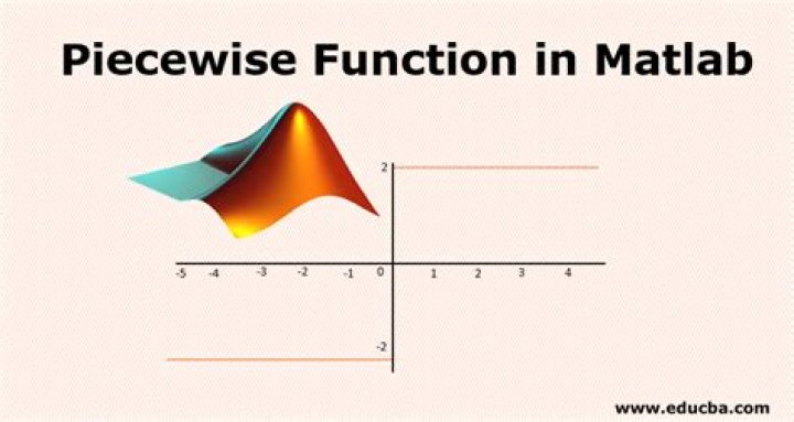 How to define a piecewise function in matlab?