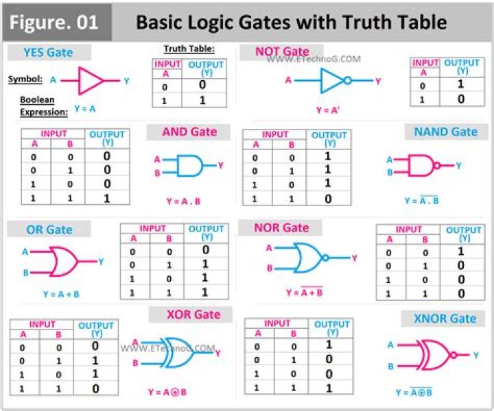 How to define a truth set that is the entire domain in logic?