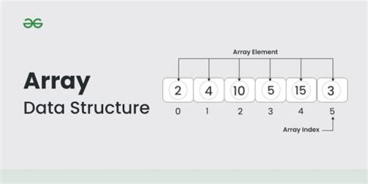 How to define array in multiple lines in Shell