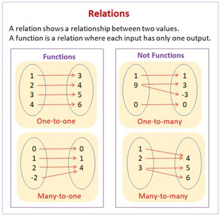 How to define countability of $\omega^{\omega}$ and $\omega_1$? in set theory?