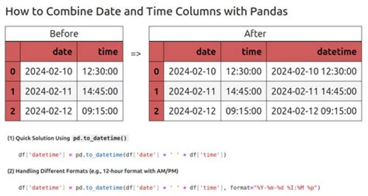 How to define format when using pandas to_datetime?