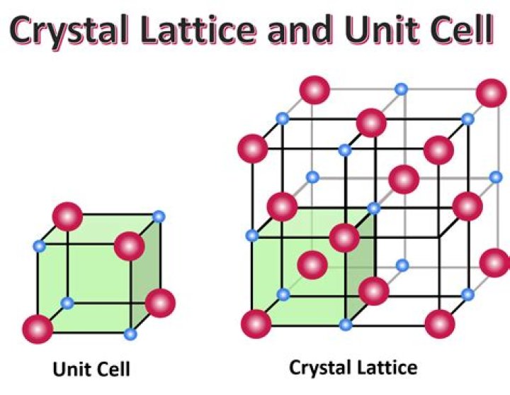 How to define subtraction in lattice and how to define complementation of an element in a lattice?