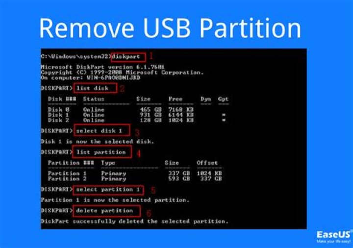 How to delete a partition on a USB drive?