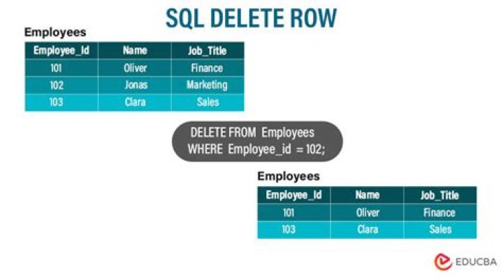 How to delete a row from a table in SQLite android? [duplicate]