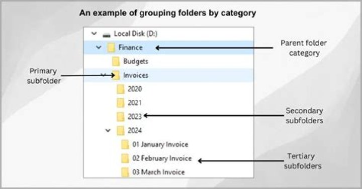How to delete all .class and .csv.gz files in the folder and all the subdirectories in SVN [duplicate]