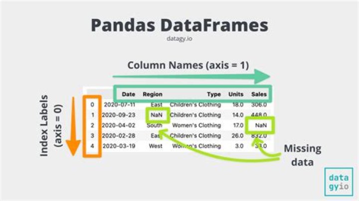 How to delete multiple pandas (python) dataframes from memory to save RAM?