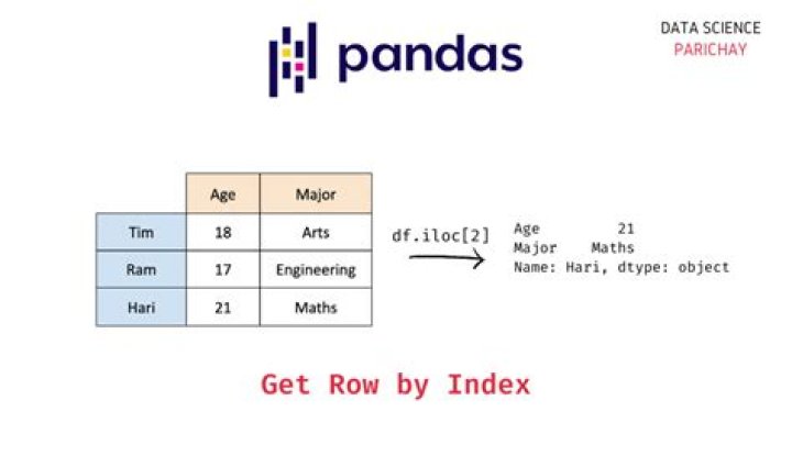 How to delete rows from a pandas DataFrame based on a conditional expression [duplicate]