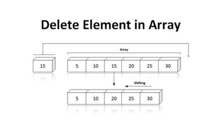 How to delete the last element from an array?