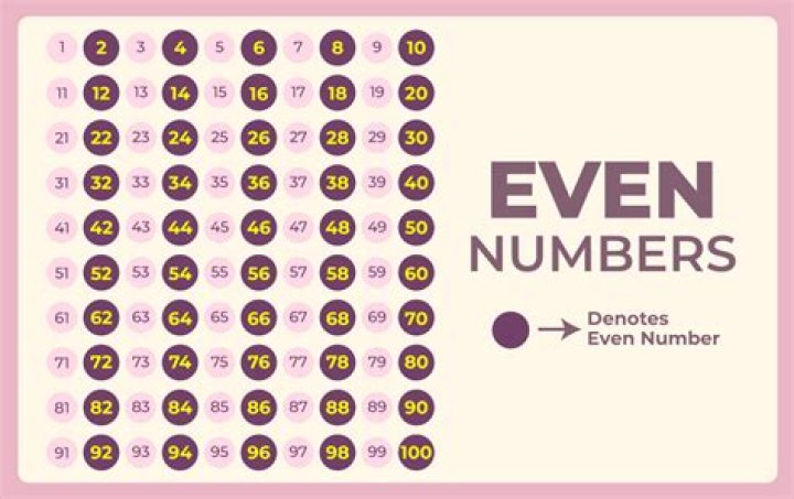 How to denote an even number in mathematics? [closed]