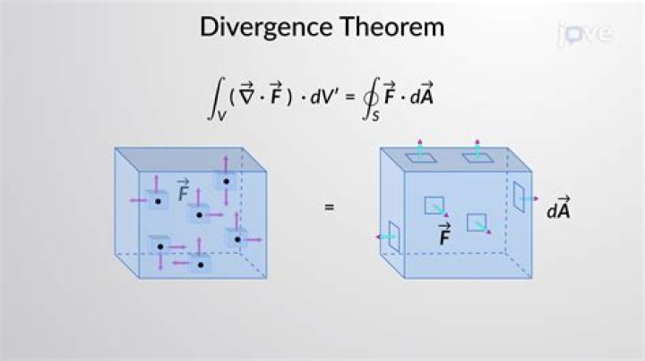 How to derive the divergence theorem from the General Stokes theorem?
