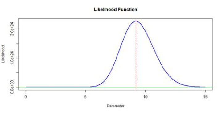 How to derive the likelihood and loglikelihood of the poisson distribution [closed]