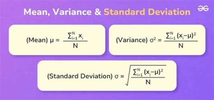 how to derive the mean and variance of a Gaussian Random variable?