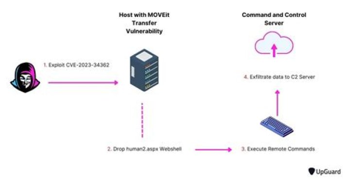 How to detect a connection drop in an ActiveMQ Subscriber