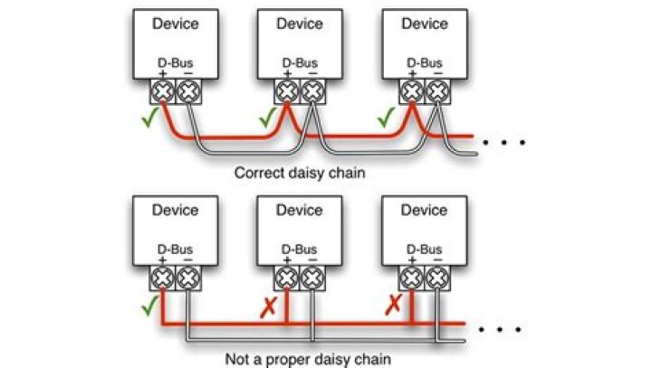 How to detect router switching in daisy chain network?