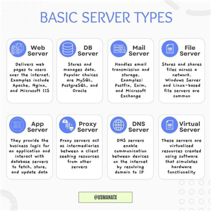 How to detect web server type
